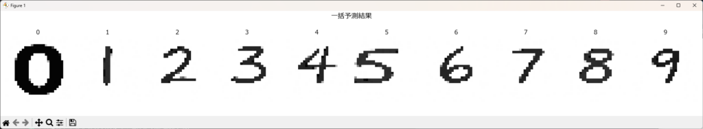 TensorFlowとKerasで手書き数字を判定する方法(5)_実践サンプル