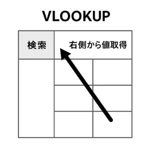 Excel_VLOOKUP検索の流れ図