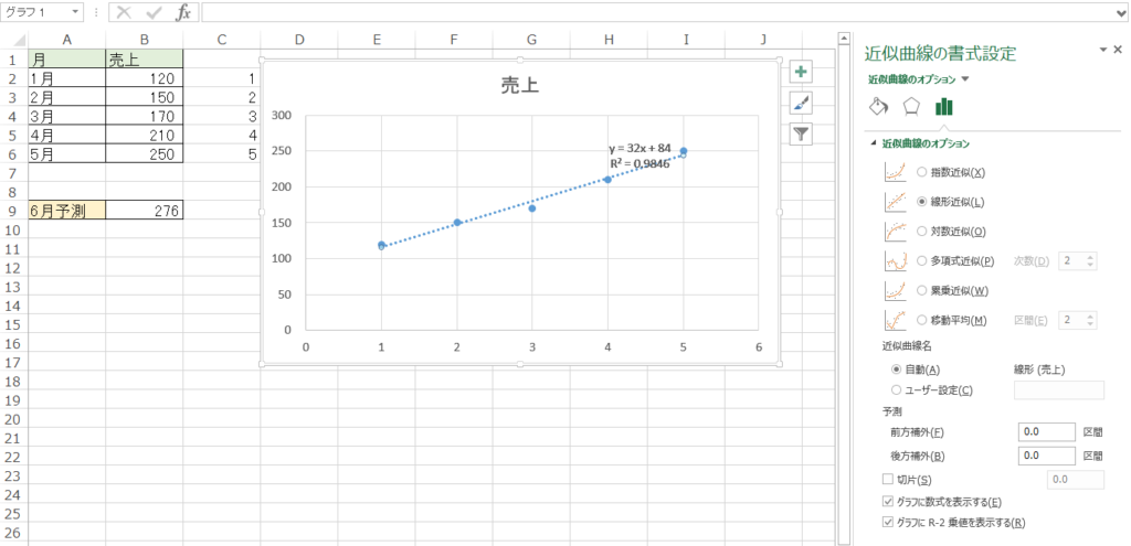 Excel：散布図に近似曲線を追加して予測値を算出する方法