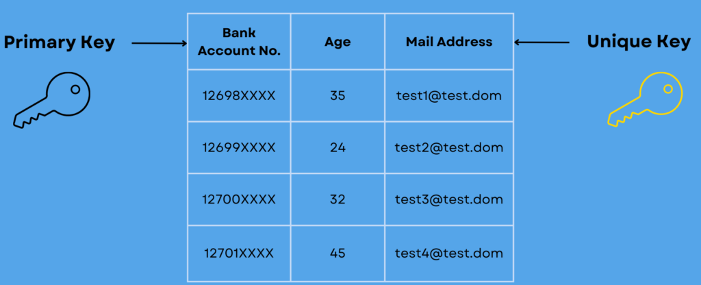 UNIQUE制約の基本構造