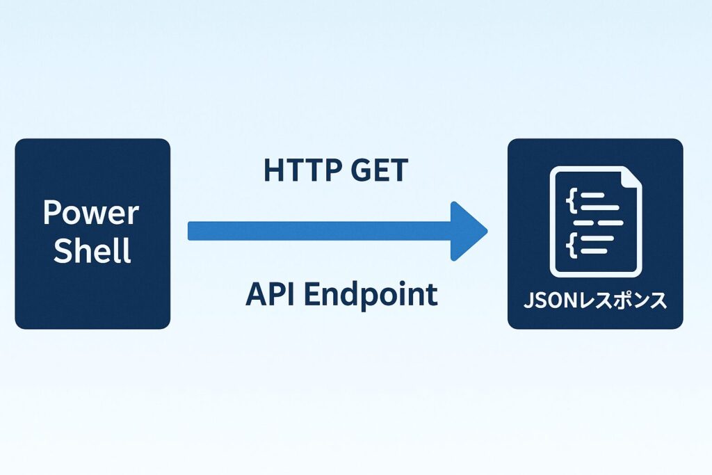 PowerShell GETリクエストの技術図