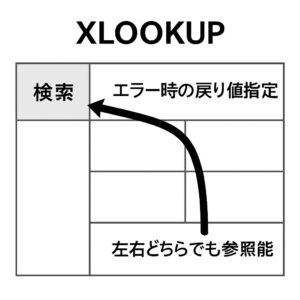 Excel_XVLOOKUP検索の流れ図