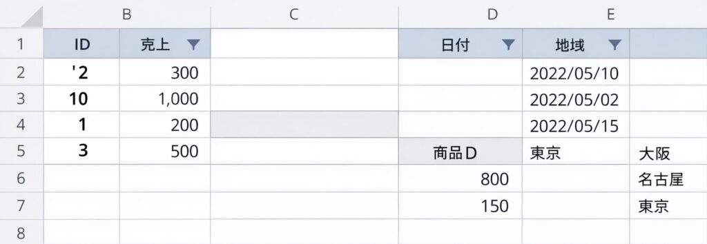 並べ替えが正しく動かない主な原因