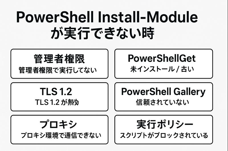 PowerShell Install-Module が実行できない時の原因まとめ
