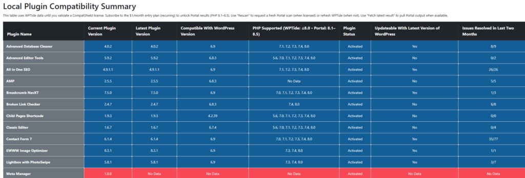 WordPress_Plugin Compatibility Checker_表示例