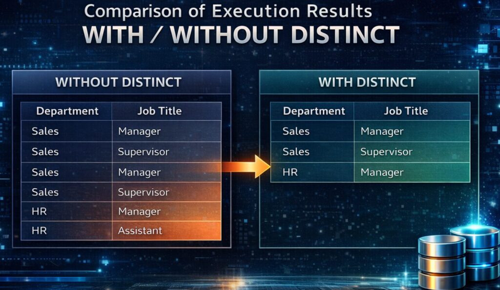 DISTINCTあり／なしの実行結果を比較した表形式イメージ